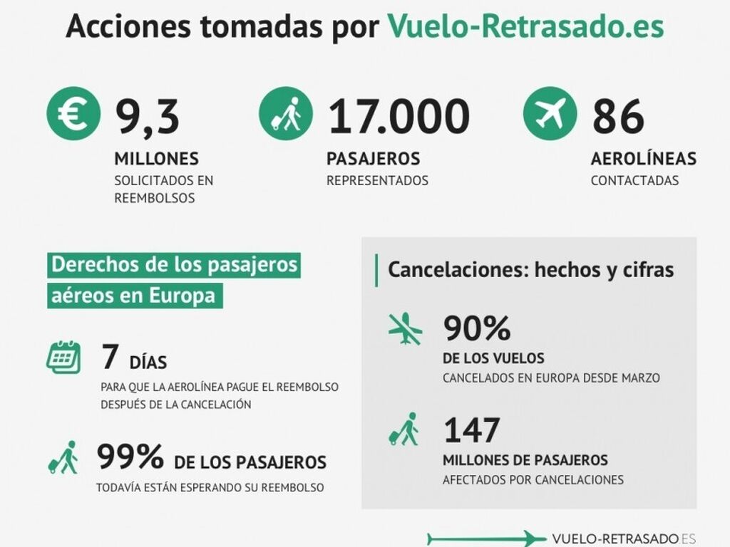 PR Infographic ES